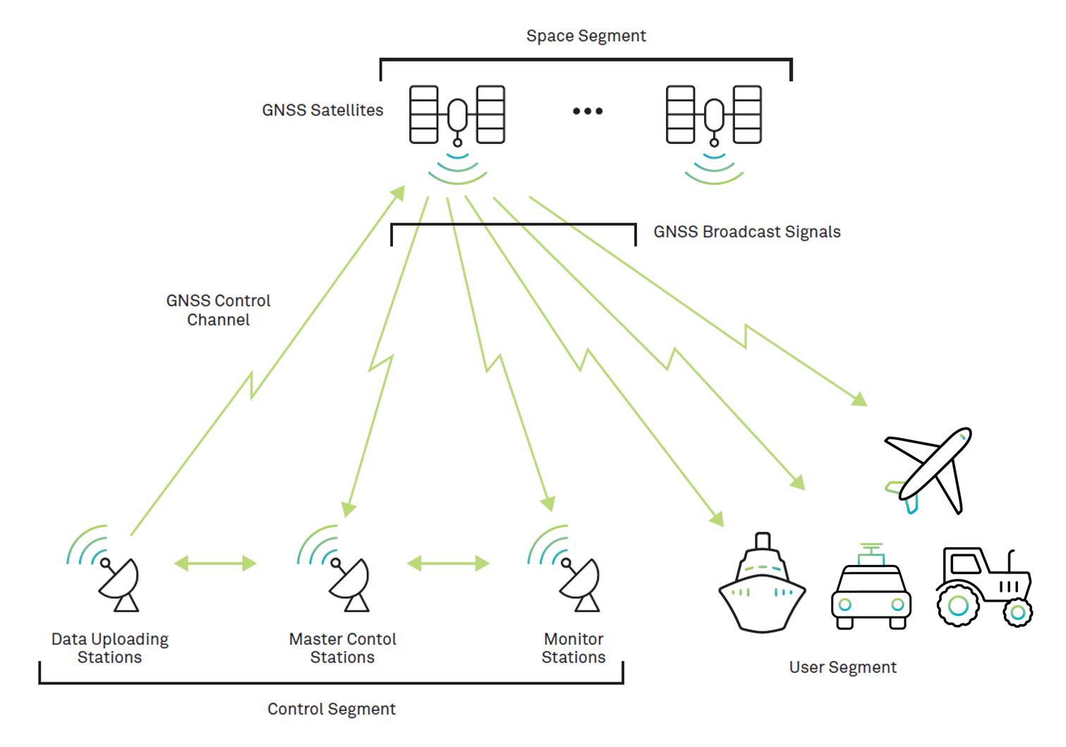 What are Global Navigation Satellite Systems?  NovAtel