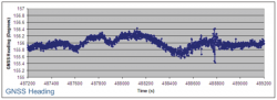 Figure-4