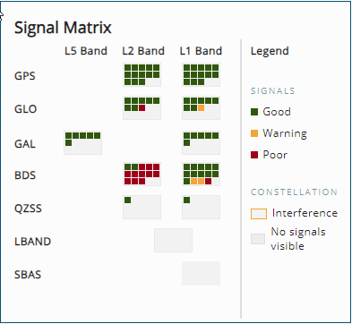 GRIT tile signal matrix NAS