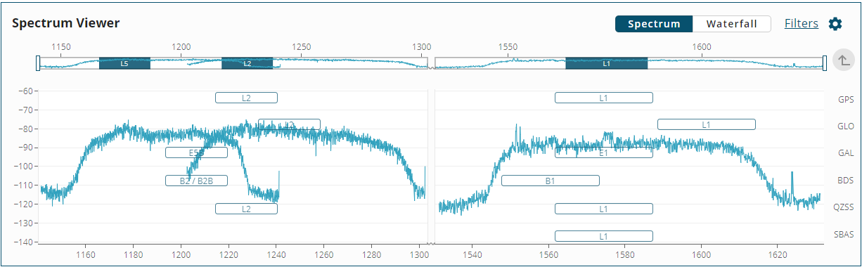 GRIT tile spectrum viewer waterfall NAS
