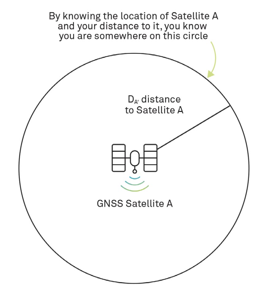 Figure 20 Ranging to first satellite