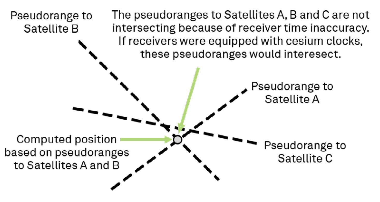 Figure 23 Detecting position error