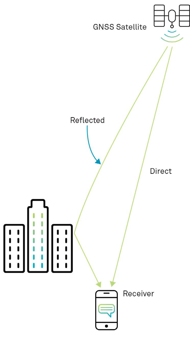 Figure 39 Multipath illustration