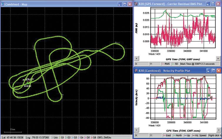 Figure 45 Post-processing of GNSS data