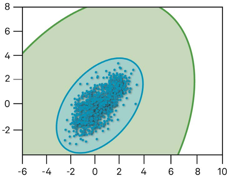 Figure 57 Protection level area shown in green