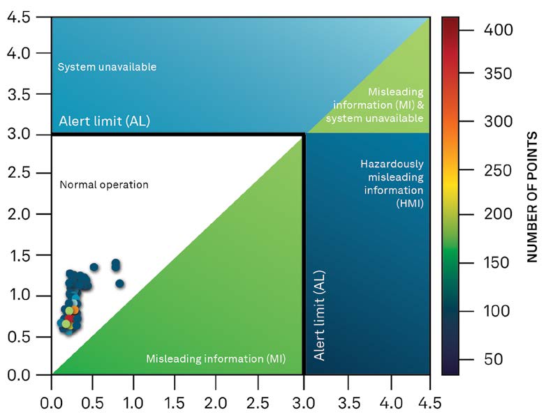 Figure 58 Stanford diagram