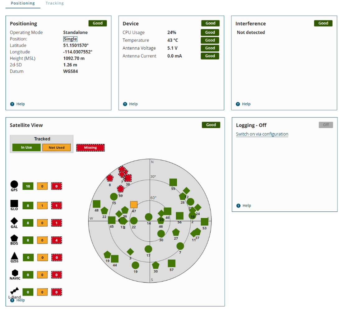 Figure 3. NovAtel Application Suite software Positioning dashboard showing GNSS receiver status parameters.
