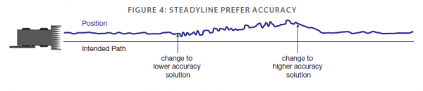 ResizedImage600130-Steadyline-Prefer-Accuracy