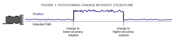 ResizedImage600145-Steadyline-Positioning-Change-Without-Steadyline