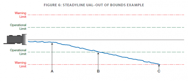 ResizedImage600259-Steadyline-UAL-Out-of-Bounds-Example
