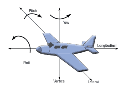 AttitudePlane