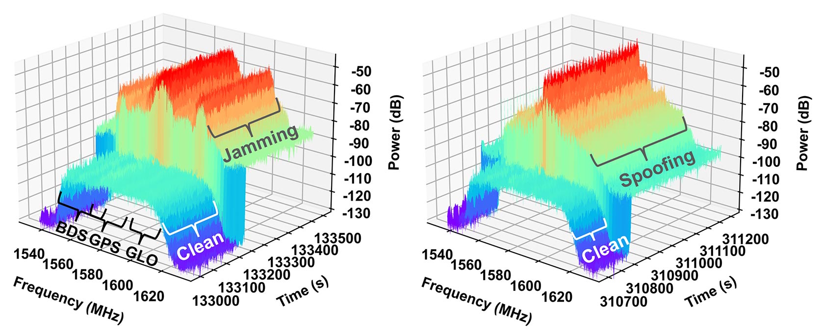 Power spectral density graphs