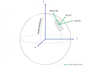 Figure 47