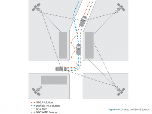 Figure 49