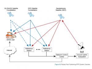 Figure 43