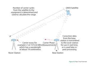 Figure 42