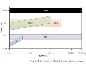 figure 45